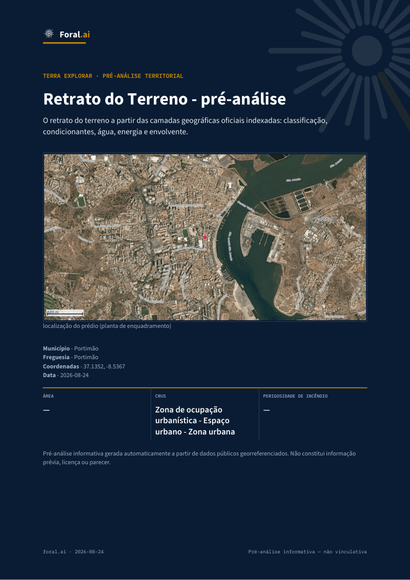 Capa do relatório Retrato do Terreno