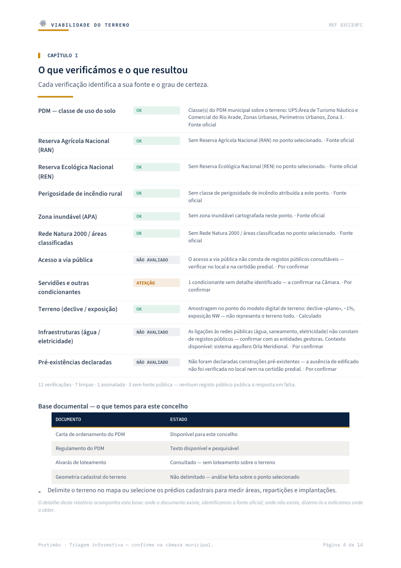 Grelha de verificação — o que verificámos e o que resultou
